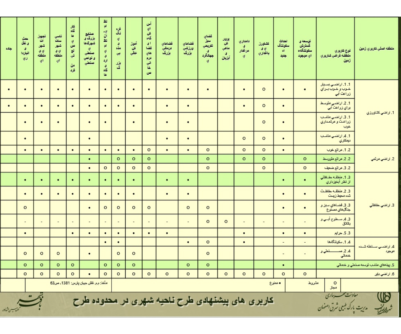 East Isfahan Lands Redevelopment (Strategic)