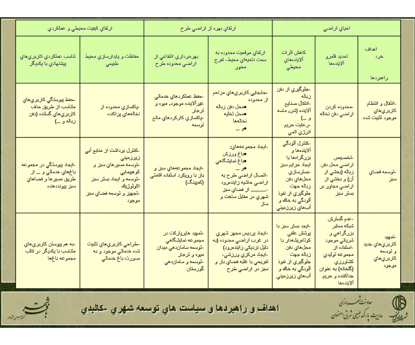 East Isfahan Lands Redevelopment (Strategic)