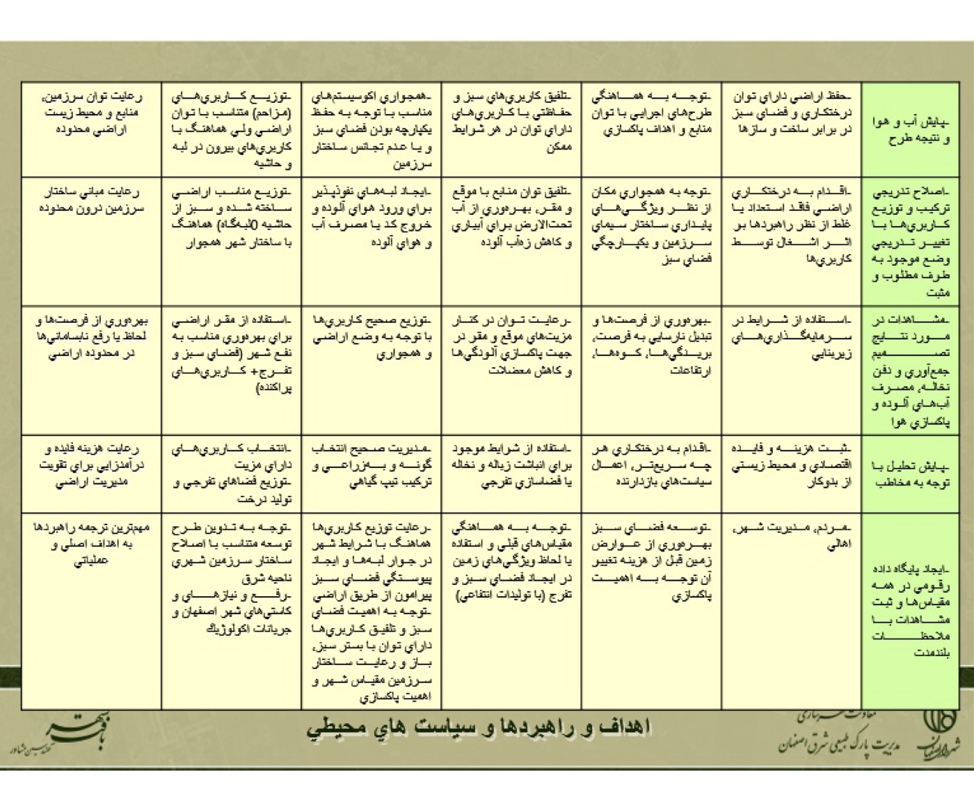 East Isfahan Lands Redevelopment (Strategic)