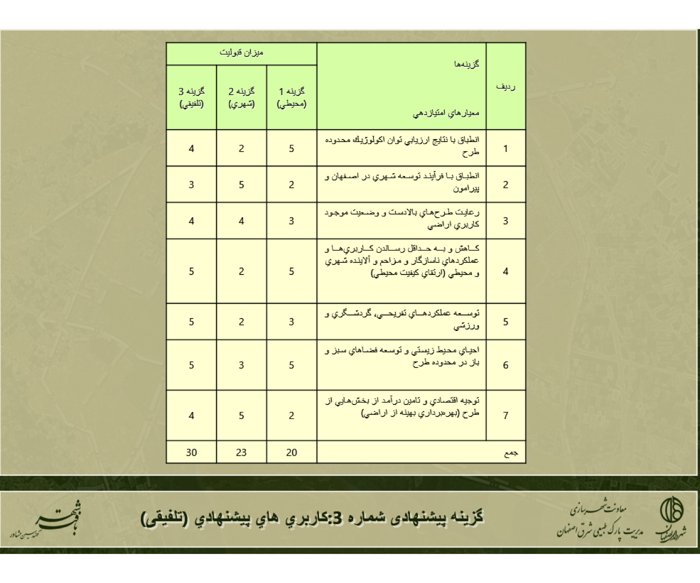 East Isfahan Lands Redevelopment (Strategic)