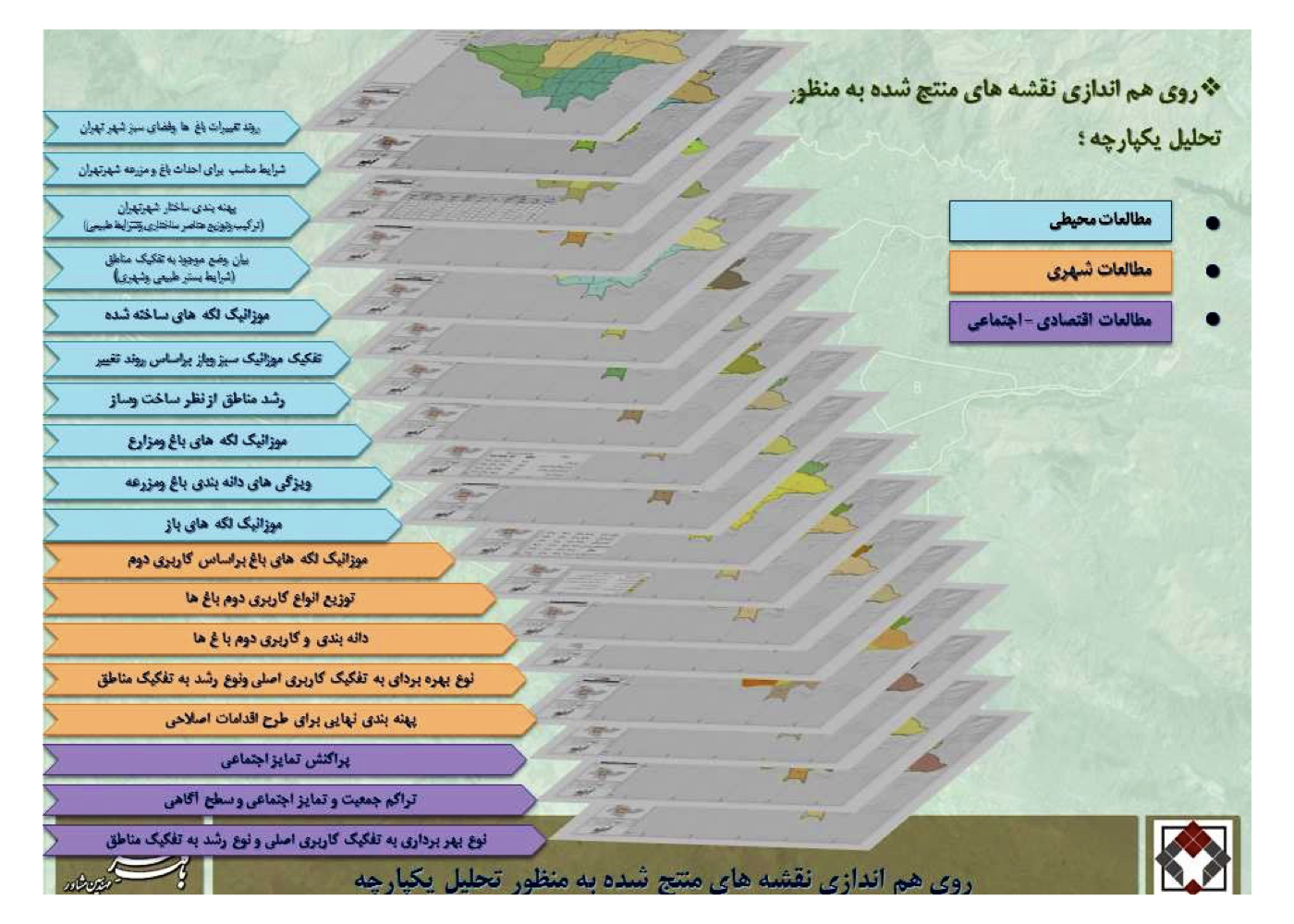 Plan for the Protection and Regeneration of Gardens and Farmlands (Strategic)