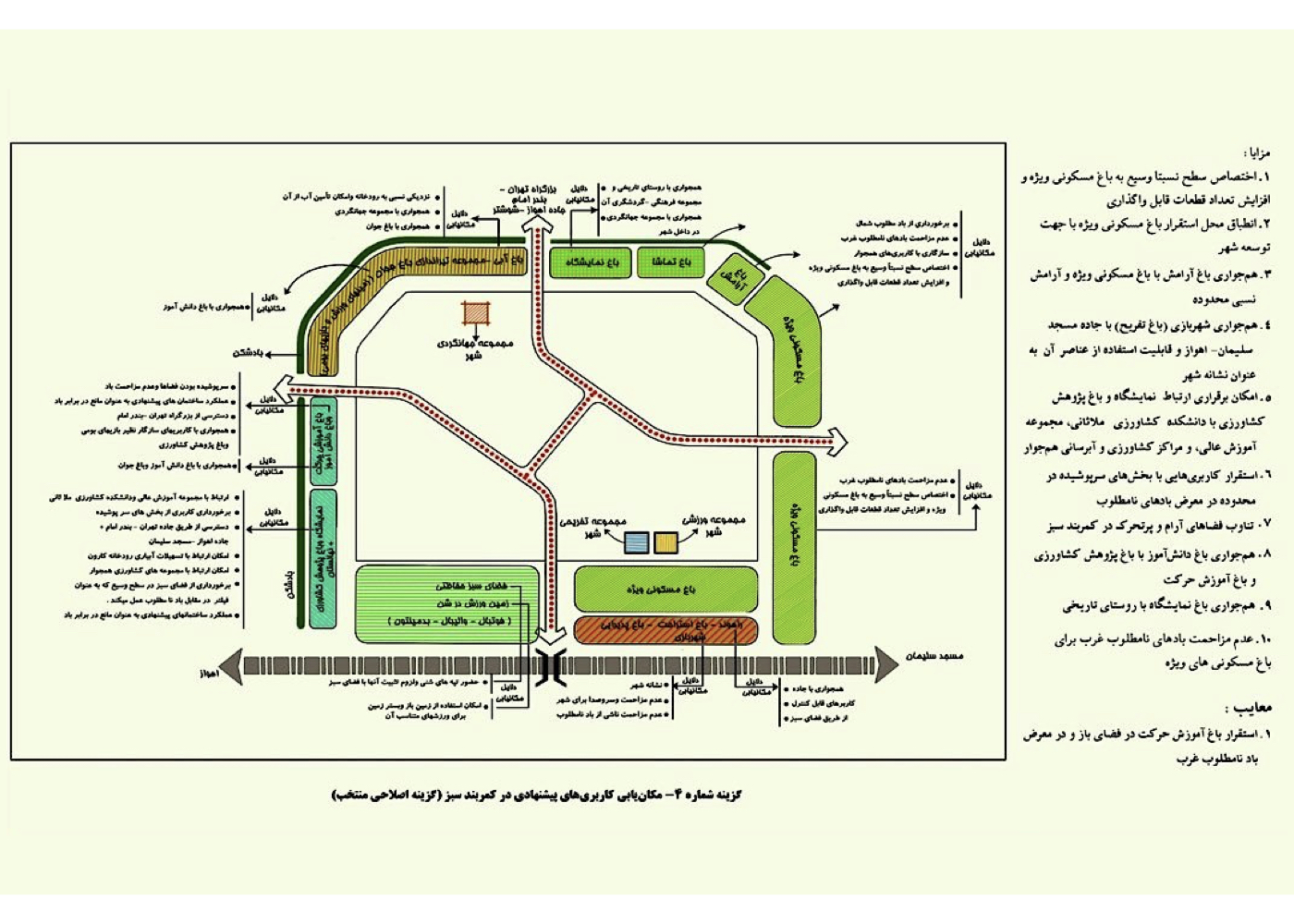 Urban – Environmental Design of Gateway and GreenbeltUrban–Environmental Design of Gateway and Greenbelt