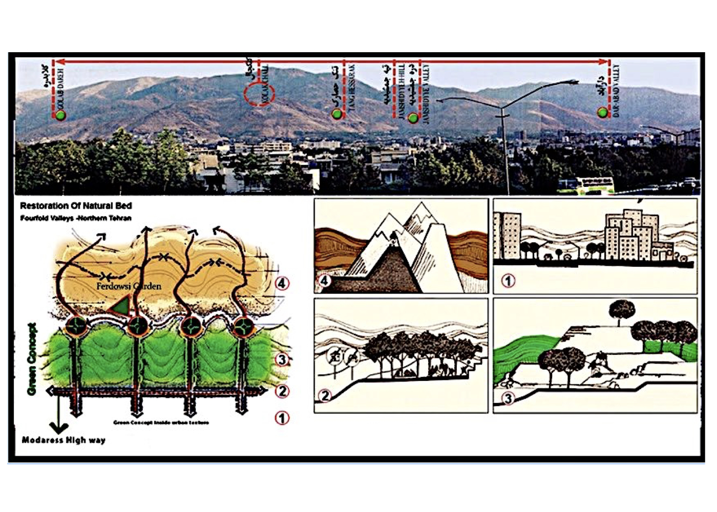 Urban–Environmental Design for the Kalakchal Valleys (Strategic)