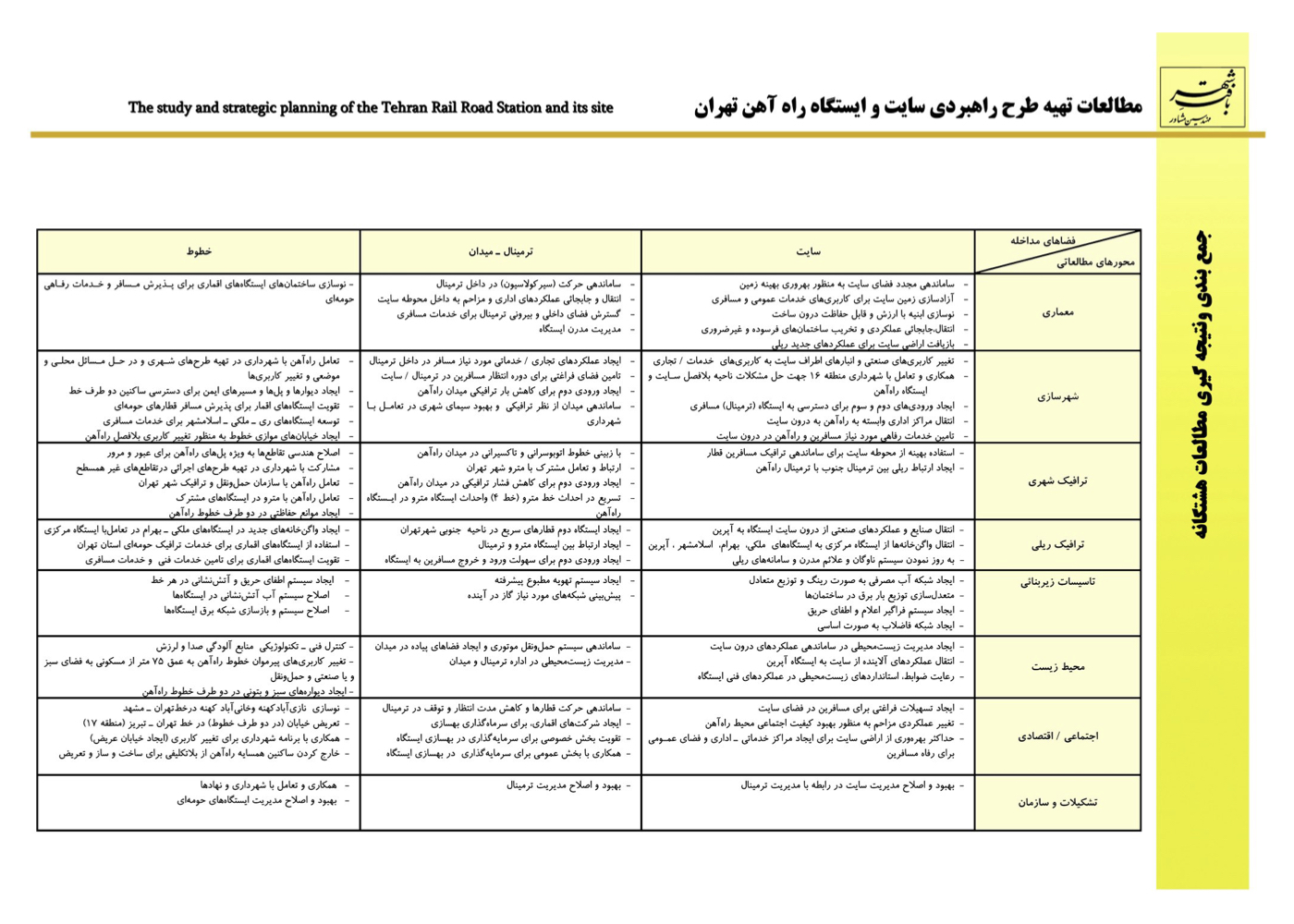 Urban–Environmental Design of the Tehran Railway Station and Its Satellite Stations (Strategic)