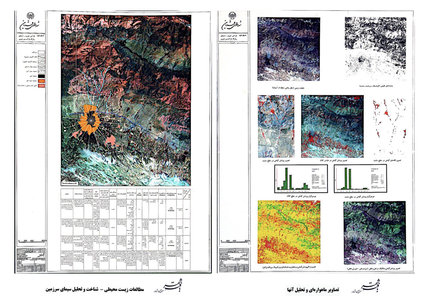طرح راهبردی طراحی شهری-محیطی پارک باراجین در قزوین، ۱۳۰۰ هکتار برای گردشگری و اوقات فراغت – ۱۳۸۱ + Strategic urban-environmental plan for Barajin Park in Qazvin, 1,300 hectares of tourism and leisure design – 2002