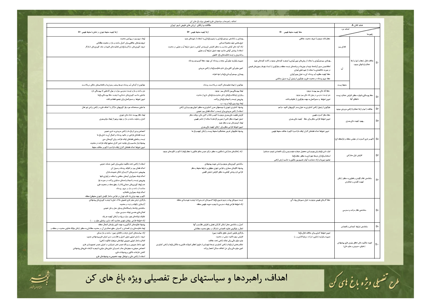 طراحی شهری-محیطی راهبردی برای حفاظت فعال و احیای قناتها در باغهای کن تهران – ۱۳۹۱ + Strategic urban-environmental design for Kan Gardens in Tehran, focused on active preservation and qanat restoration – 2012