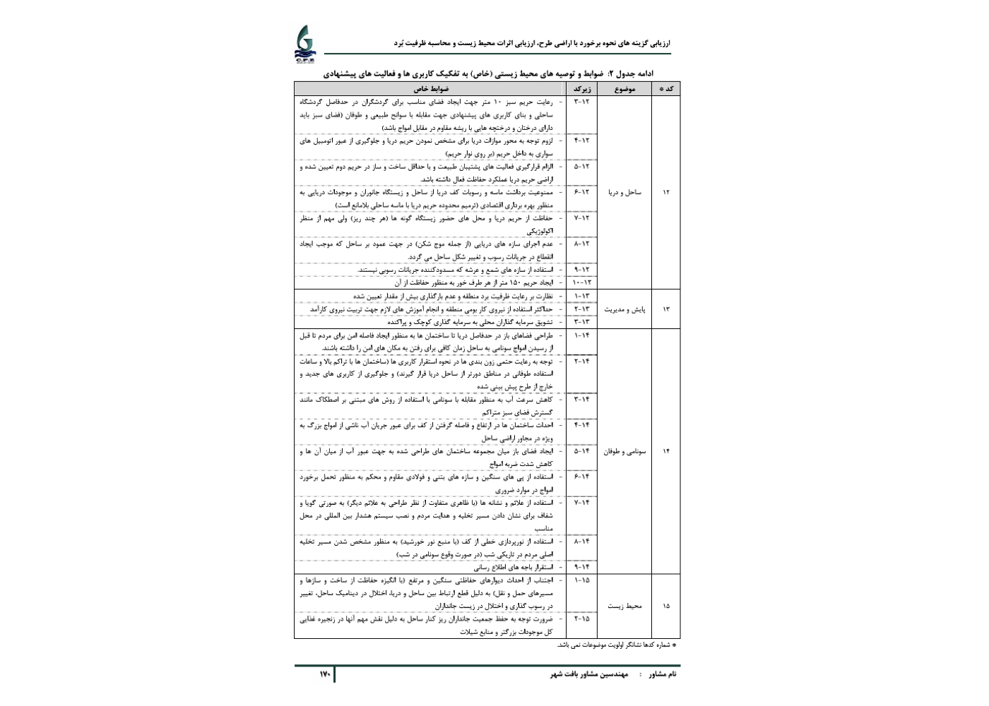 طرح راهبردی توسعه گردشگری پایدار در ساحل منطقه آزاد چابهار – ۲,۳۰۰ هکتار + Strategic tourism development plan for Chabahar Free Zone coast – 2,300 hectares